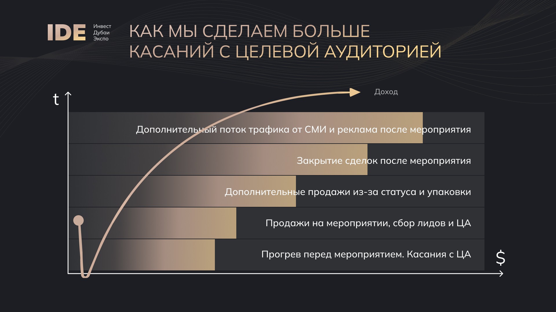 дизайн презентации